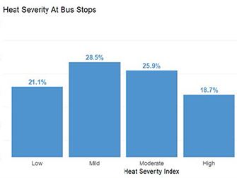 Economic Monthly Nov 24_HeatSeverityBarChartthumb