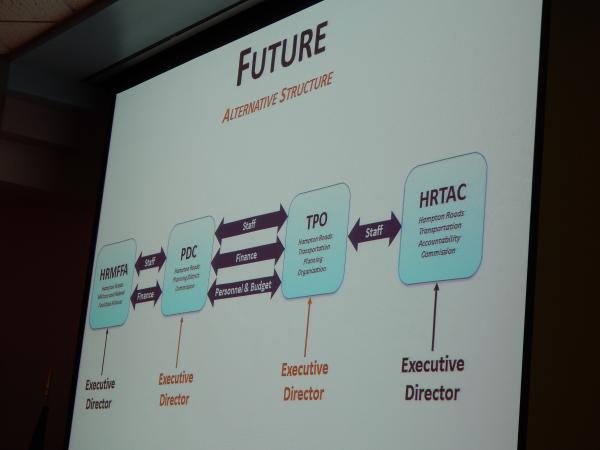 HRTPO / HRPDC Joint Retreat 25