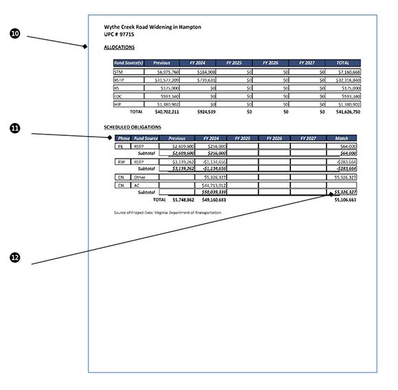 How to Read a Project Sheet FY 24-27 TIP-2web