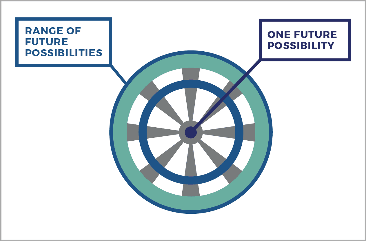 exploratory-planning-c