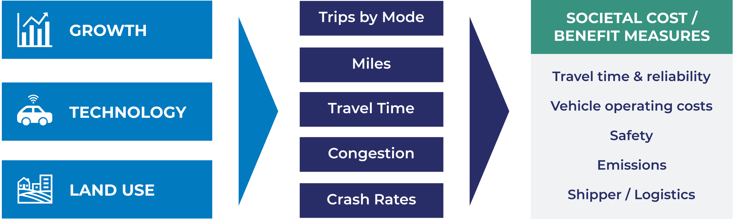 Final-Growth-Technology-Land-Use_2x