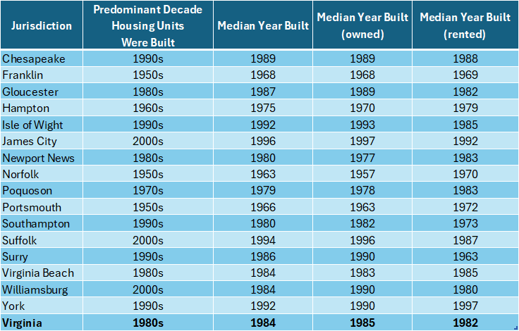 Map of the Month Housing median year built by locality