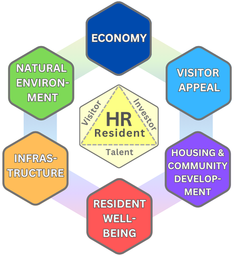 HR Horizon Framework